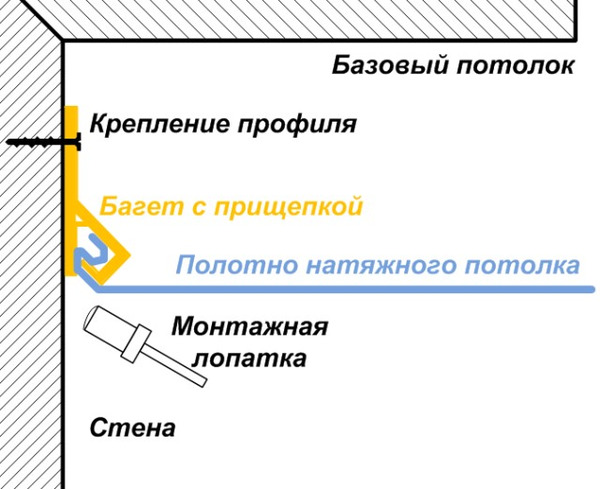 Система крепления «клипсо»