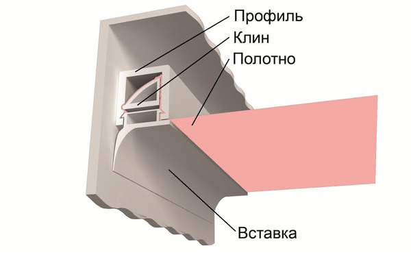 Штапиковый тип крепления