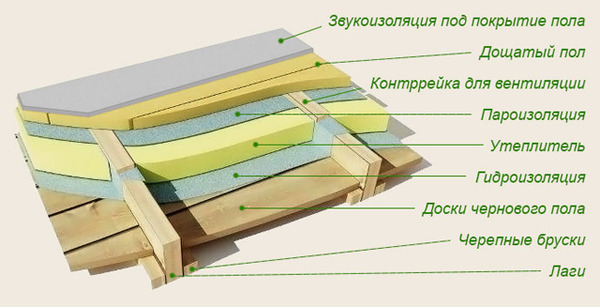 Теплоизоляция