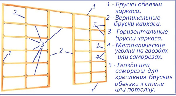 Сборка каркаса