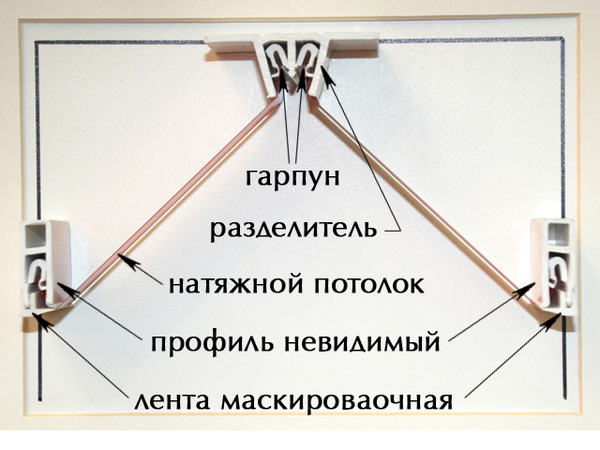 Схема гарпунного крепления натяжного полотна