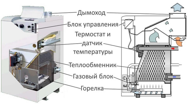 Схема устройства напольного котла