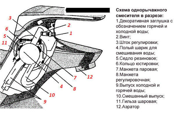 Схема однорычажного смесителя