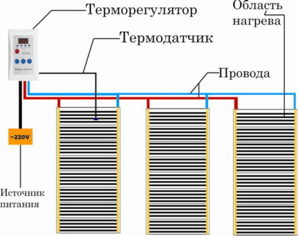 Схема подключения инфракрасного теплого пола