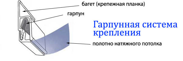 Гарпунный тип крепления