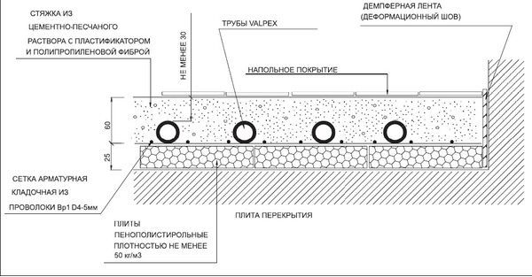 Пирог водяного пола