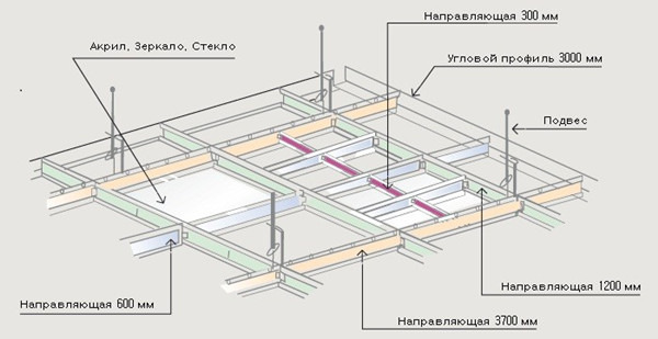 Чтобы никоим образом не навредить будущим зеркальным потолкам, при их монтаже не стоит применять клей, созданный на основе растворителей.