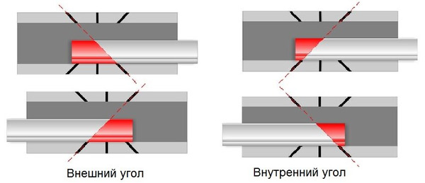 Как нужно ровно обрезать углы плинтуса.