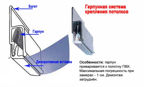 Гарпунная крепежная система