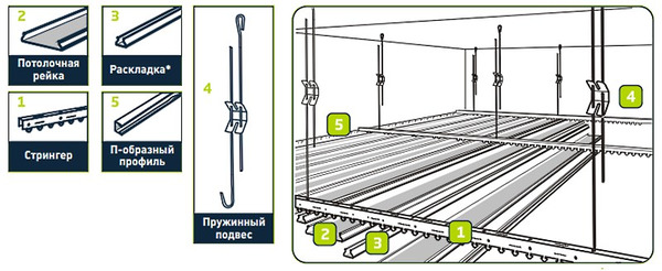 Схема разметки потолка