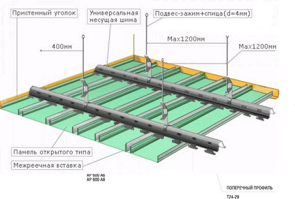 Схема готового панельного потолка