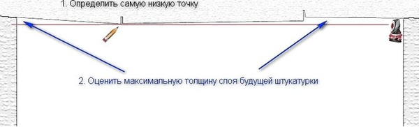 Определение самой низкой точки