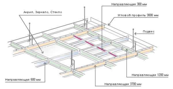 Вот примерная схема установки каркаса.