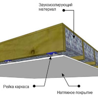 Звукоизоляция потолка простыми и эффективными способами
